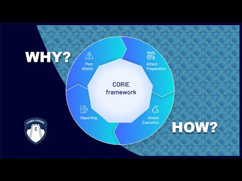CORIE Framework Explained: Australian Financial Cybersecurity Regulation