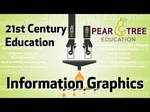 21st Century Education Example - Information Graphics 📈