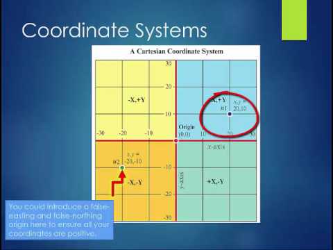 CoordinateSystems
