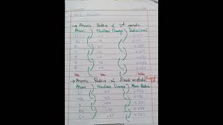 Chemistry notes official Atomic Radius #chemistry#chemicals #notes#chemistry page