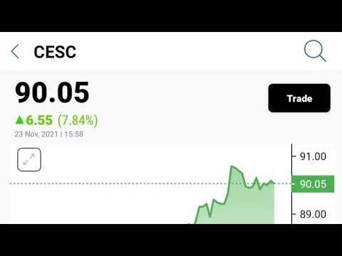 Good quality share below 100 price #shorts share CESC