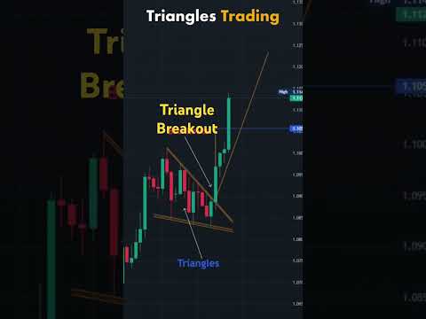 Triangle Breakout #swingstocks #nifty #investmenttips #longterminvestment