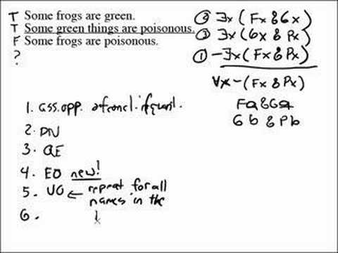 Predicate Logic Trees