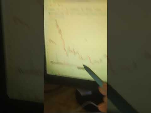 dencending triangle pattern candle sticks in stock market