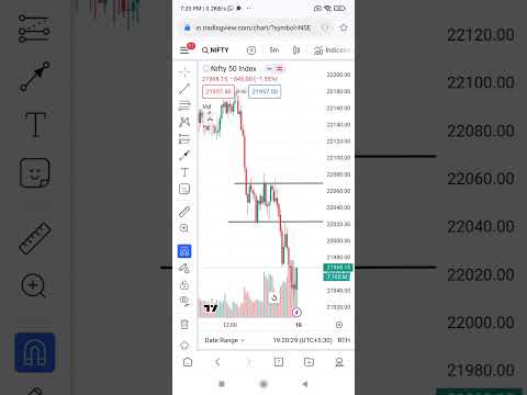 9may market breakout #bankniftyintradaytradingstrategy #stockmarket #hiphopbeats #trading