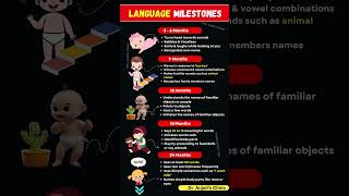 When Do Babies Start Talking? | Language Milestones from 3 Months to 2 Years #baby