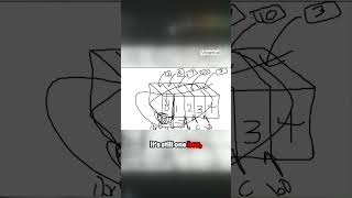 Understanding Memory Management in C++   #programming #coding #viralvideo #trending #shortsvideo