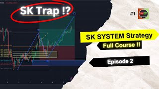 SK System Trading Strategy (Ep. 2) | SK TRAP Setup, Rules & Fibonacci Confirmation [English]
