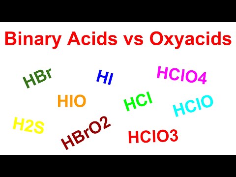 Comparing Acid Strengths Binary acids/Oxyacids