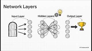 Introduction to Neural Networks and Deep Learning