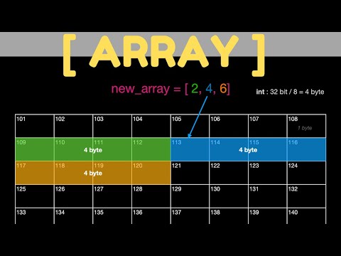 Her Yönüyle Arrayler (Memory - Operations - Complexity)