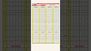 NEET 2022 Answer key#neet2022 #neet #neetexam #neetsolution #neetanswerkey #neetsolutions by-ALLEN