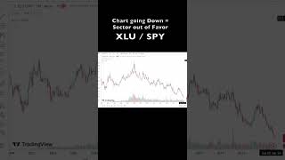 XLU vs SPY: Utilities- Sector Analysis Part Two #indexinvesting