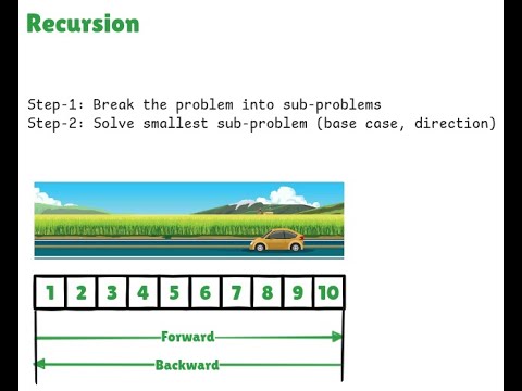 What is Recursion? How to solve problems using Recursion?