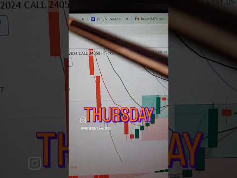 First learn&then earn..NO TIPS...thank you#stockmarket #optionstrading #itmoption #optiontrader #itm