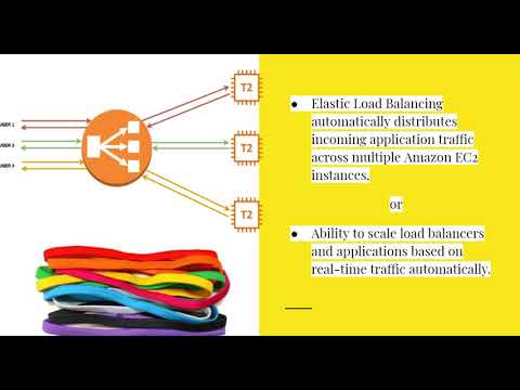 AWS | Elastic Load Balancer