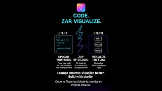 Code to Flowchart Mode | Visualize Complex Code Logic Instantly ⚡