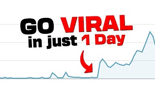 How fast viral you tube video | #youtubevideo #youtube #youtubevideos #earnmoneyonline #viralvideo