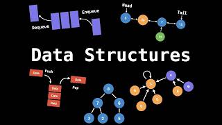 DSA - Full course: Simple & Detailed