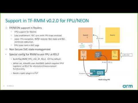 SVE Enablement in RMM for Realms