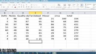 Conditional formatting in excel, data bars and other formula #microsoft_Office_Excel Part-2