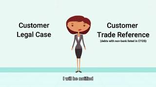 CTOS Credit Manager Part 2: MONITOR Your Customers