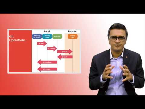 Git & Github for Version Control: An Ultimate Guide Lesson#2 Complete | Sir Zeeshan | #piaic #ai