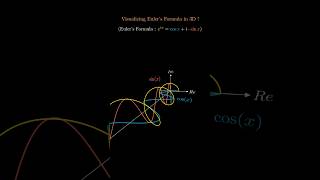 Euler’s Formula Visualized in 3D ! #complex #exponential #animation #euler #3danimation #3blue1brown