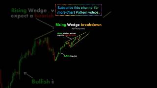 #ChartPatterns🔥     #Rising Wedge⚡ #Technical Analysis⚡ #stockmarket🔥 #crypto🔥#trading💱 #shorts