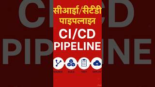 CI/CD Pipeline Explained in 60 Second #shorts #cicd #git