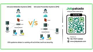 Cybersecurity | IDS and IPS | JobPakado Jobs Updates | Training | Placement | Career Upgrade