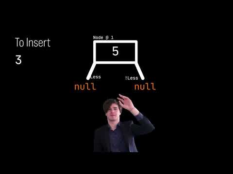 Binary Search Trees Explained