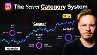 Instagram's NEW Algorithm Change for 2026