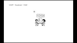 User Journey Map Animation