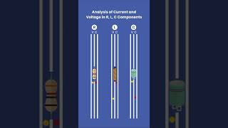 Current & Voltage Analysis in RLC Circuit | AC Response of Resistor, Inductor, Capacitor Explained