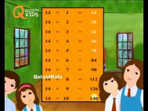Multiplication Tables 11 To 15 | Multiplication Songs For Kids | Fun And Learn