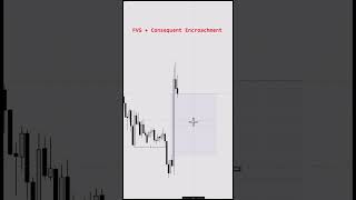 FVG+CONSEQUENT ENCROACHMENT #ict #trading #smct