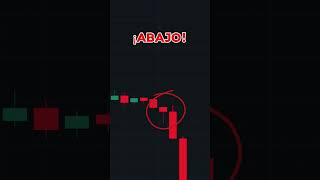 📉 ¡EL PATRÓN DE VELA QUE PREDICE UNA CAÍDA! 🚨 #Trading #AnálisisTécnico