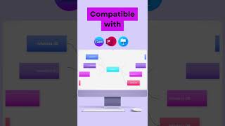 Animated Infographic Slide for PowerPoint & Canva | 5000 Templates Bundle