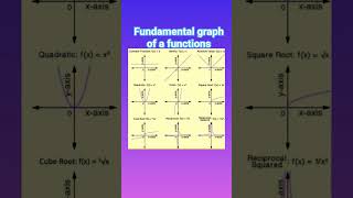 Fundamental graph of function #mathshorts #mathreels #shorts #reels