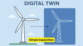 What is a Digital Twin? | Simple Tech Explained