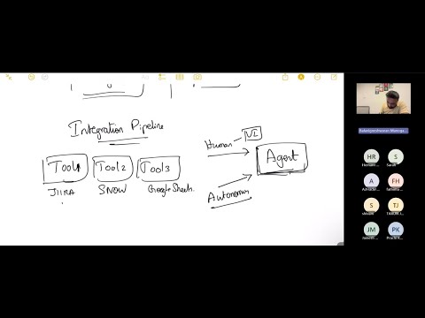 How to Connect AI Agent with Jira, Slack, Salesforce, Google Calendar, AWS S3 ,etc #JiraIntegration