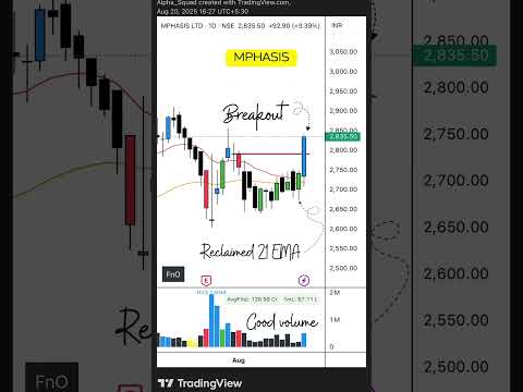 📉 Breakout Alert | #StocksToWatch #BreakoutStock #TechnicalAnalysis #stockmarket #trading #stocks