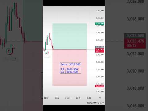 ❤️💙 #HL_Forex #forex #trading #forextrading #fyp #trending #viral