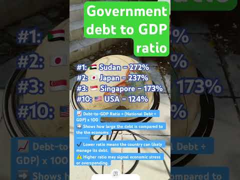 Debt-to-GDP Ratio = (National Debt ÷ GDP) x 100. How large debt is compared to size of the economy.