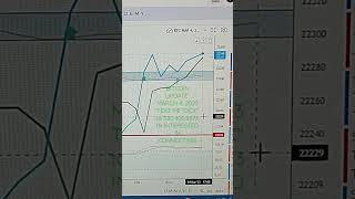 BITCOIN UPDATE MARCH 4, 2023 #bitcoinupdate #bitcointrading #howtotradebitcoin #howtotradecrypto