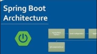 Spring boot Microseevices bean scope singleton prototype request session