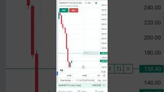 Banknifty profit shorts #trading #banknifty #profit #shorts