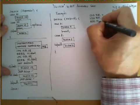 Translate a switch statement to AVR assembly code