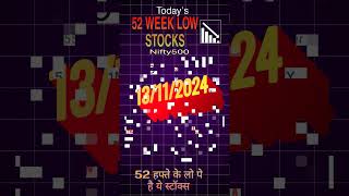 52 WEEK Low Stocks 📉 #newlowstocks #stockmarketshort #Corrections #sharemarketindia #equityedge05